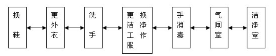 化妝品行業(yè)(十萬級、萬級、千級）潔凈室4.png